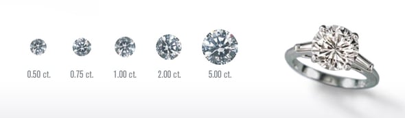 4 Ways to Know You're Getting a Good Diamond