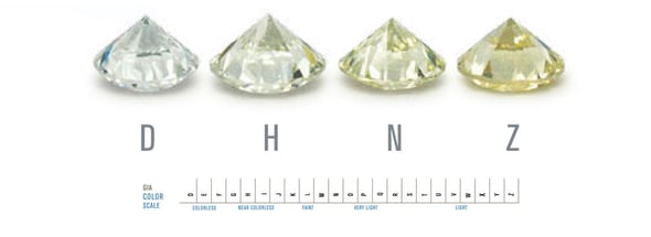 4 Ways to Know You're Getting a Good Diamond